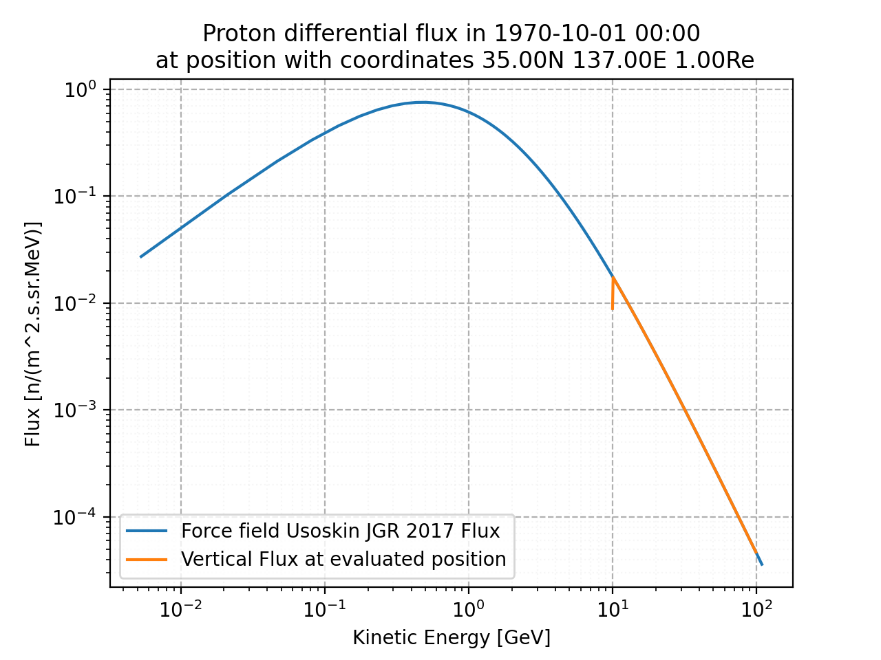 proton_flux